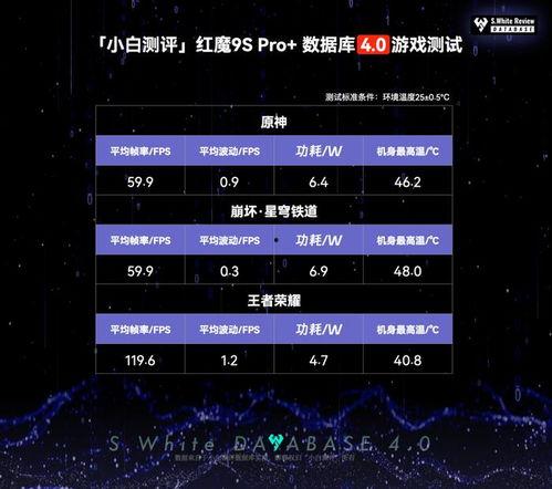 红魔9spro 爆料最新消息,性能怪兽来袭,游戏体验再升级!
