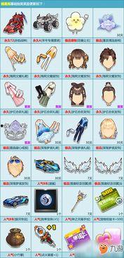 飞车摘星阁爆料最新信息,揭秘全新版本爆料,星河之旅即将启航!