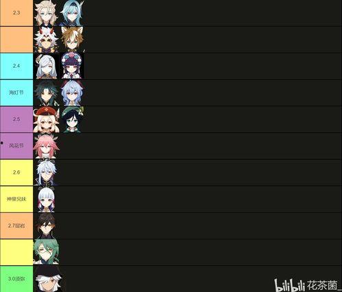 原神最新爆料限定卡池,限定卡池揭秘,神秘角色即将登场!